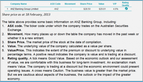 The Great Sharemarket Return: ANZ's value proposition Graph for The Great Sharemarket Return: ANZ's value proposition